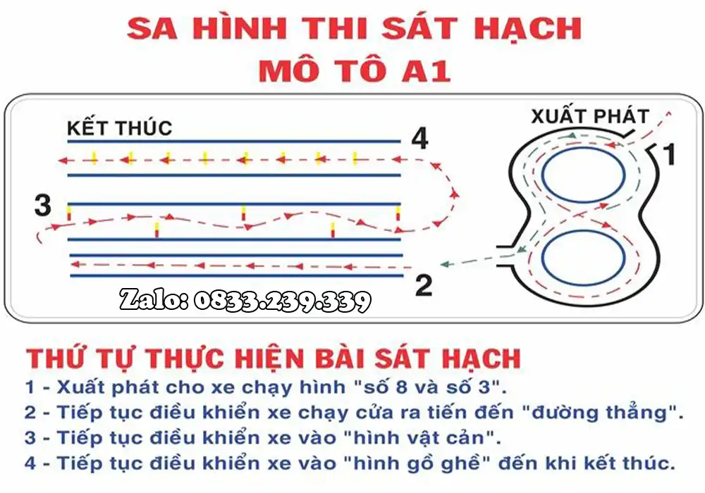 Chương trình đào tạo bằng lái xe máy A1 Chương trình đào tạo bằng lái xe máy A1